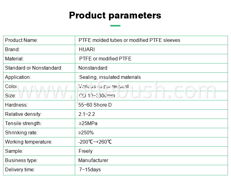 product parameters